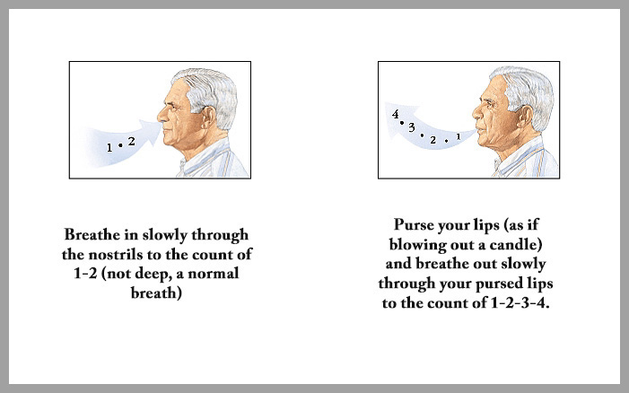Breathing exercises for people with COPD